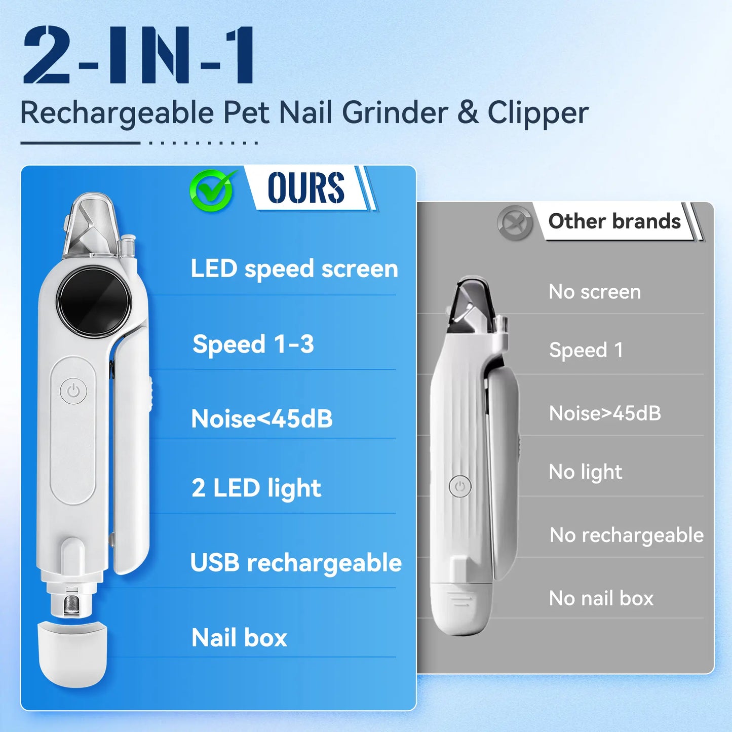 2-In-1 Dog Nail Clippers & Grinder with LED Light, Rechargeable Quiet Pet Nail Trimmer for Dogs & Cats, 3 Speeds, Safety Lock & Splash Guard, White